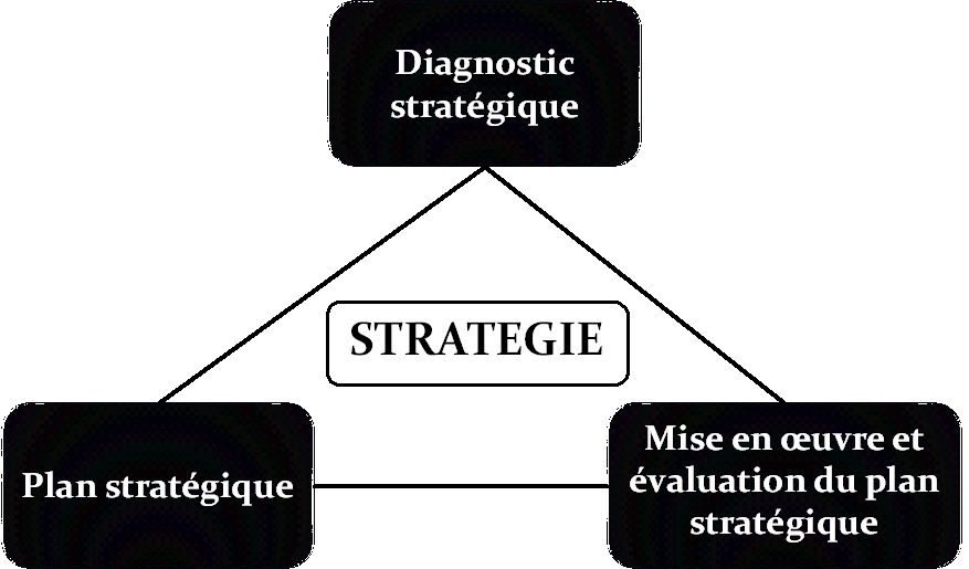 strategie